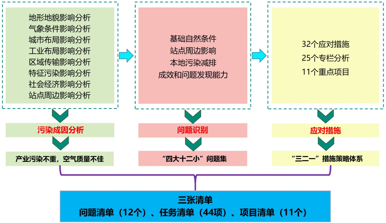 措施图.jpg